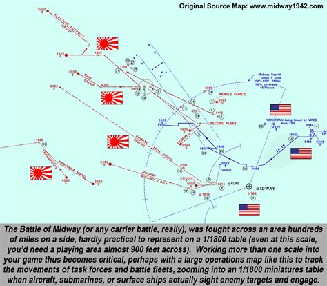 Challenges of implementing MAP Battle Of Midway On Map